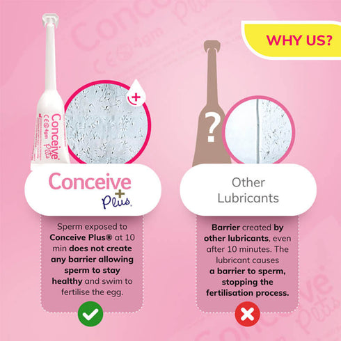 Sasmar Conceive Plus Fertility Lubricant 8x4g
