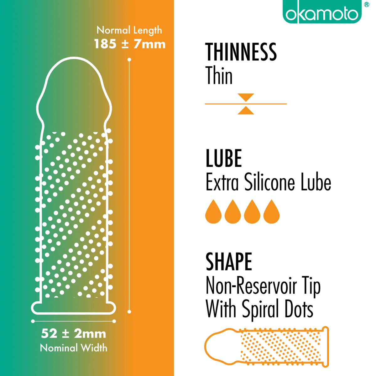 An informational graphic detailing condom specifications. It includes a diagram showing an 'Extra Dots' condom with 'Normal Length 185mm and 52 mm Nominal Width'. Text on the right lists attributes: 'THINNESS Thin', 'LUBE Extra Silicone Lube' (indicated by four orange drops), and 'SHAPE Non-Reservoir Tip With Spiral Dots'.